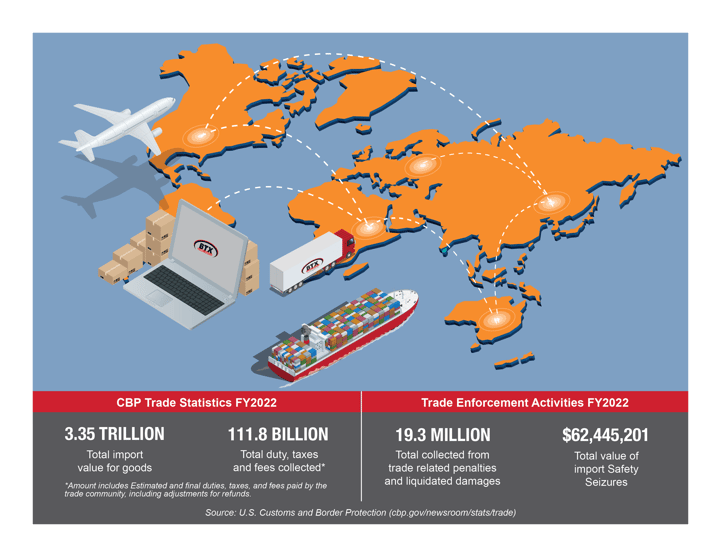 Air Freight - BTX Customs Brokerage 