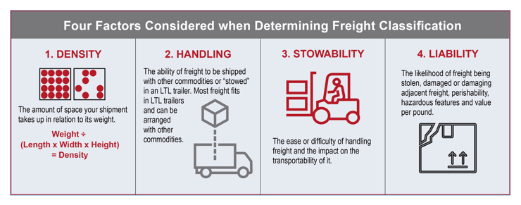 Air Freight - Ground Freight